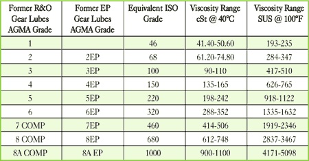 AGMA Chart